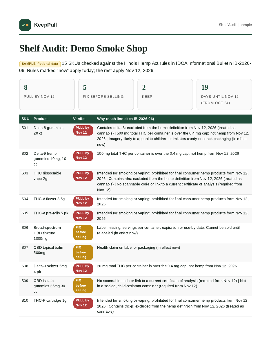 Sample deliverable page
